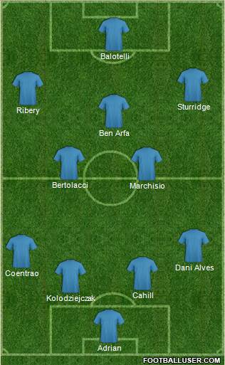 Dream Team Formation 2019
