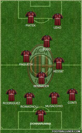 A.C. Milan Formation 2019
