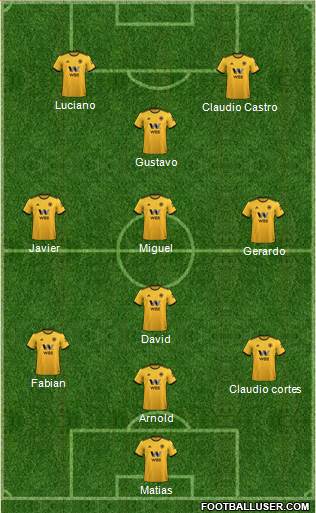 Wolverhampton Wanderers Formation 2019