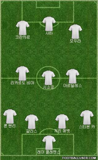 Champions League Team Formation 2019