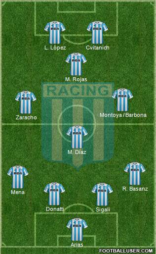 Racing Club Formation 2019