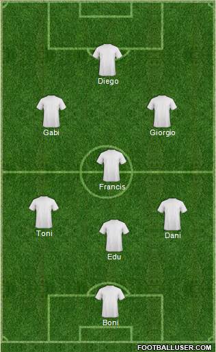 Champions League Team Formation 2019