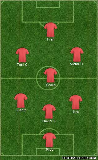 Champions League Team Formation 2019