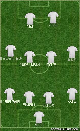 Champions League Team Formation 2019