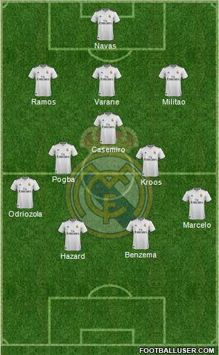 Real Madrid C.F. Formation 2019