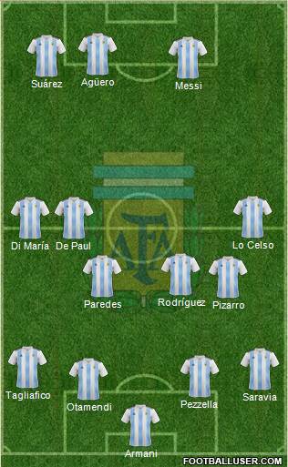 Argentina Formation 2019