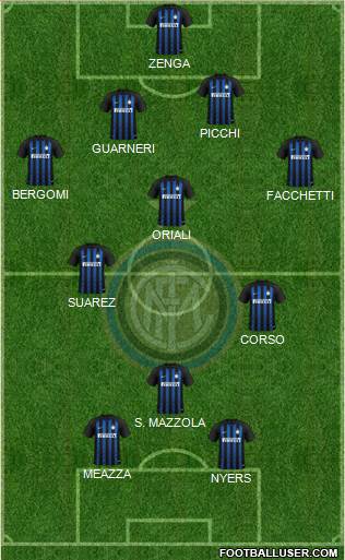 F.C. Internazionale Formation 2019