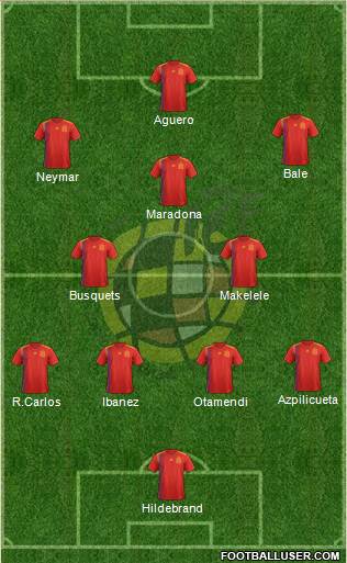 Spain Formation 2019