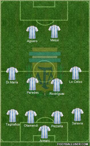 Argentina Formation 2019