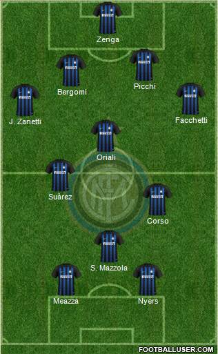 F.C. Internazionale Formation 2019