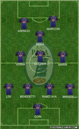 Pisa Formation 2019