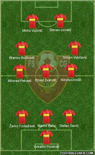 Montenegro Formation 2019