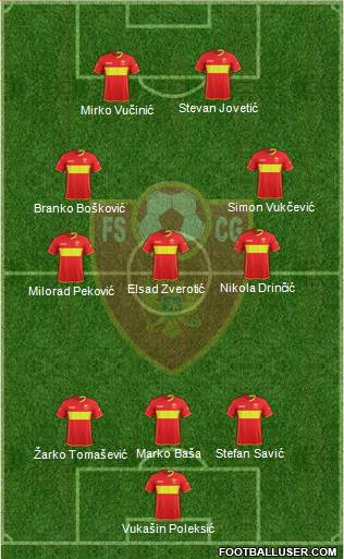 Montenegro 3-5-2 football formation