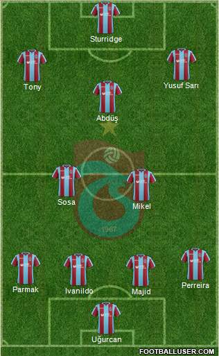 Trabzonspor Formation 2019