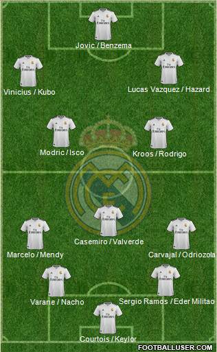 Real Madrid C.F. Formation 2019