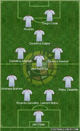 Spain Formation 2019