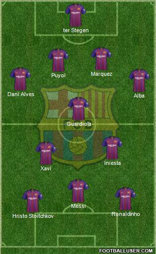 F.C. Barcelona Formation 2019