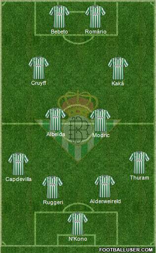 Real Betis B., S.A.D. Formation 2019