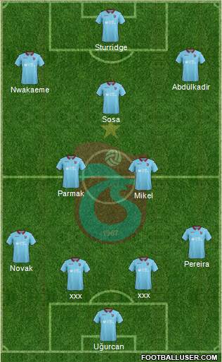 Trabzonspor Formation 2019