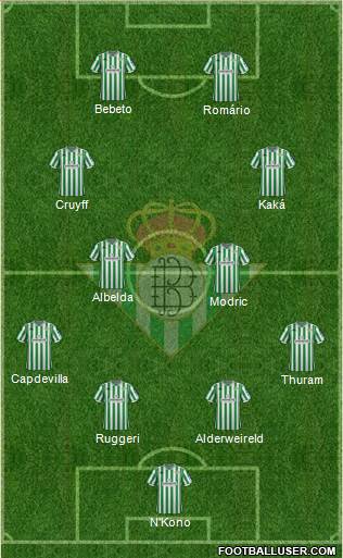 Real Betis B., S.A.D. Formation 2019
