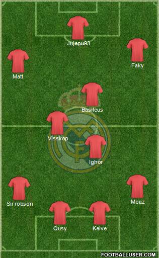 Real Madrid C.F. Formation 2019