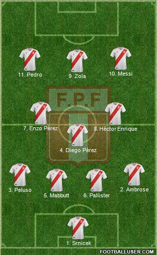 Peru Formation 2019