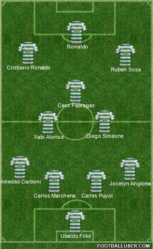 Celtic football formation