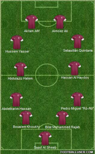 Qatar Formation 2019