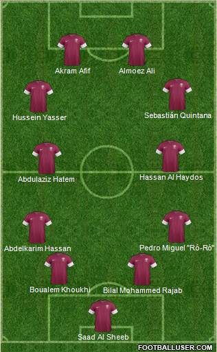 Qatar 4-4-2 football formation