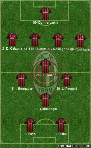 A.C. Milan Formation 2019