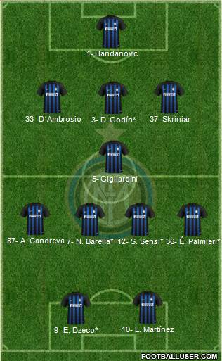 F.C. Internazionale Formation 2019