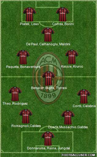 A.C. Milan Formation 2019