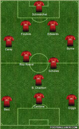 Manchester United Formation 2019