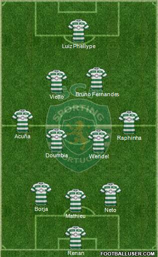 Sporting Clube de Portugal - SAD Formation 2019