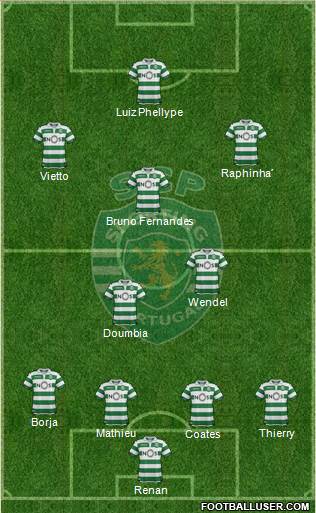 Sporting Clube de Portugal - SAD Formation 2019