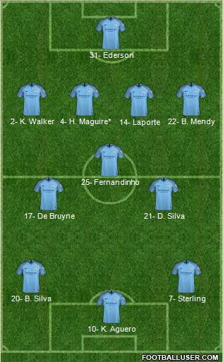 Manchester City Formation 2019