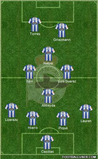 R.C. Deportivo de La Coruña S.A.D. Formation 2019