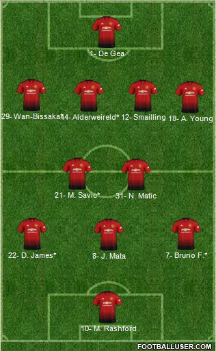 Manchester United Formation 2019