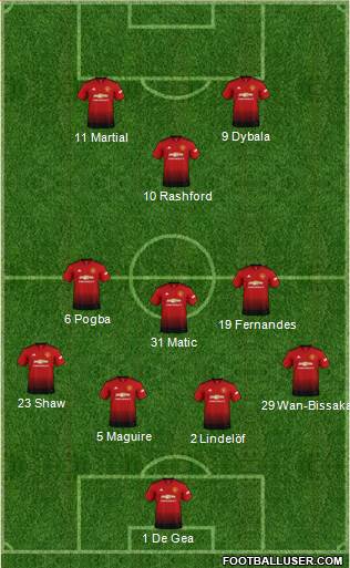 Manchester United Formation 2019