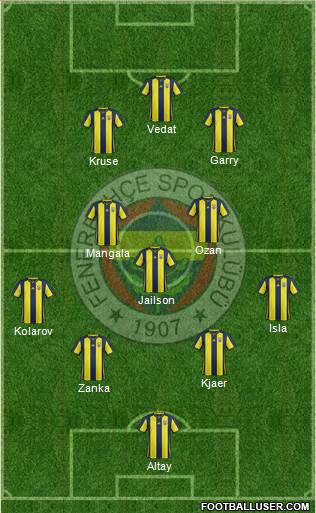 Fenerbahçe SK Formation 2019
