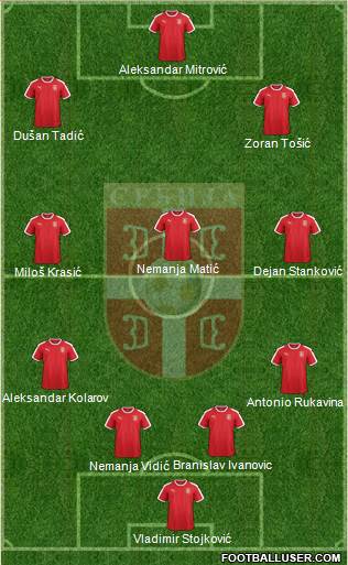 Serbia Formation 2019