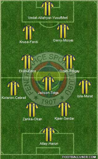 Fenerbahçe SK Formation 2019