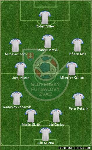 Slovakia Formation 2019