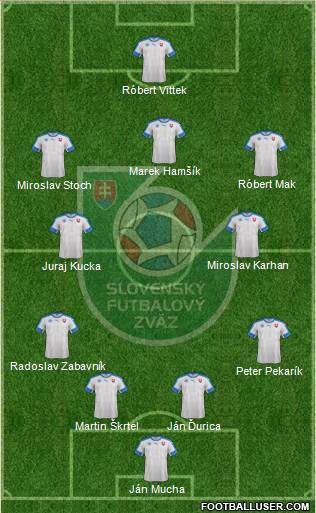 Slovakia 4-5-1 football formation