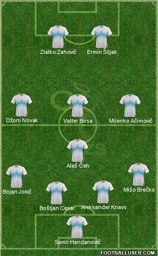 Slovenia Formation 2019