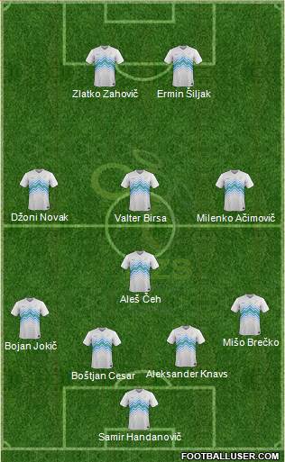 Slovenia 4-1-3-2 football formation