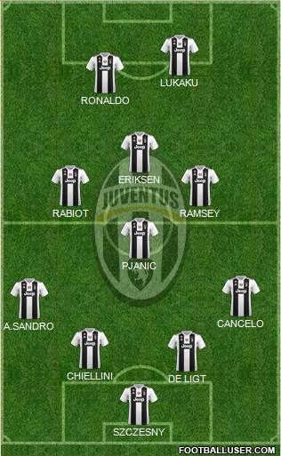 Juventus Formation 2019