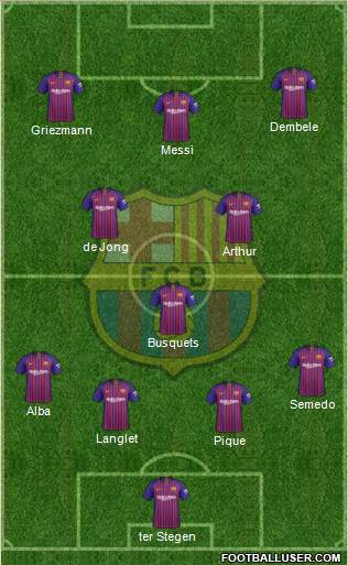 F.C. Barcelona Formation 2019