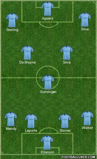 Manchester City Formation 2019