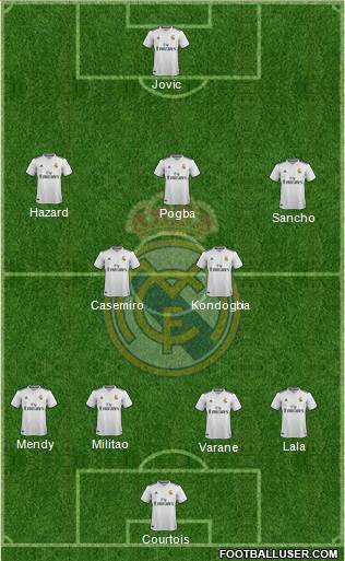 Real Madrid C.F. Formation 2019